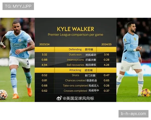 凯尔·沃克英超冠军主力身份与多次登顶解析