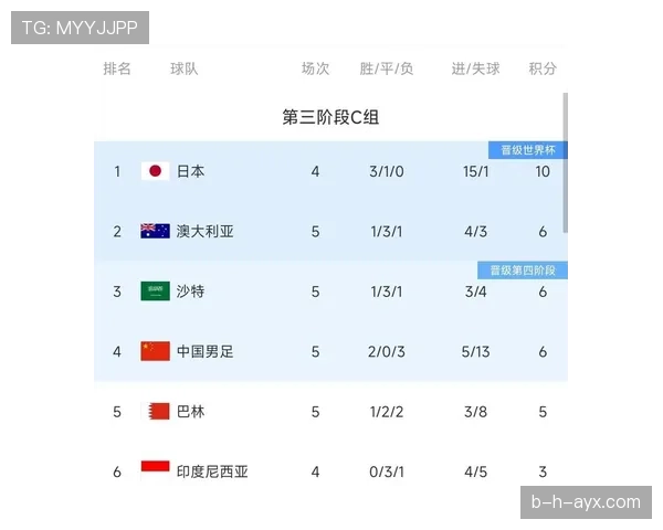 2026世界杯为什么设置第三晋级