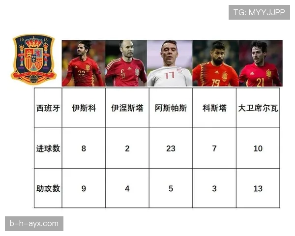 世界杯豪门球队历史底蕴对成绩影响大吗
